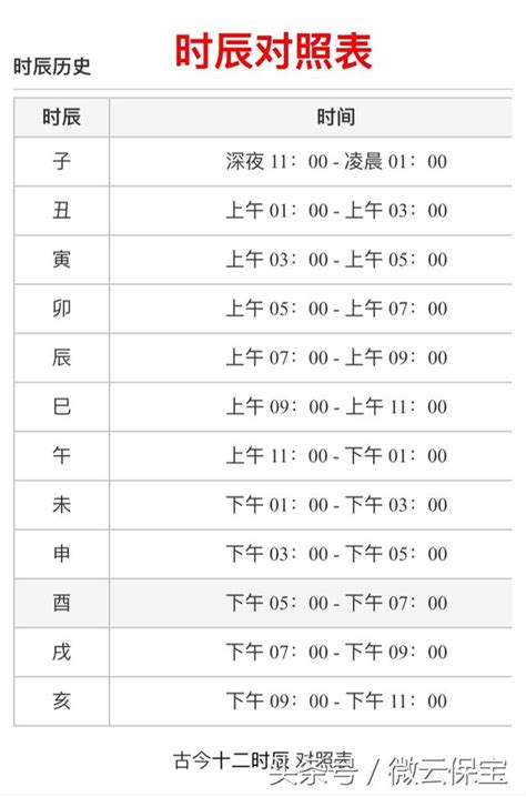 時辰表 時間|十二時辰對照表，十二時辰查詢